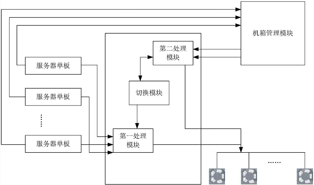 Method and device for fan speed adjusting and blade server