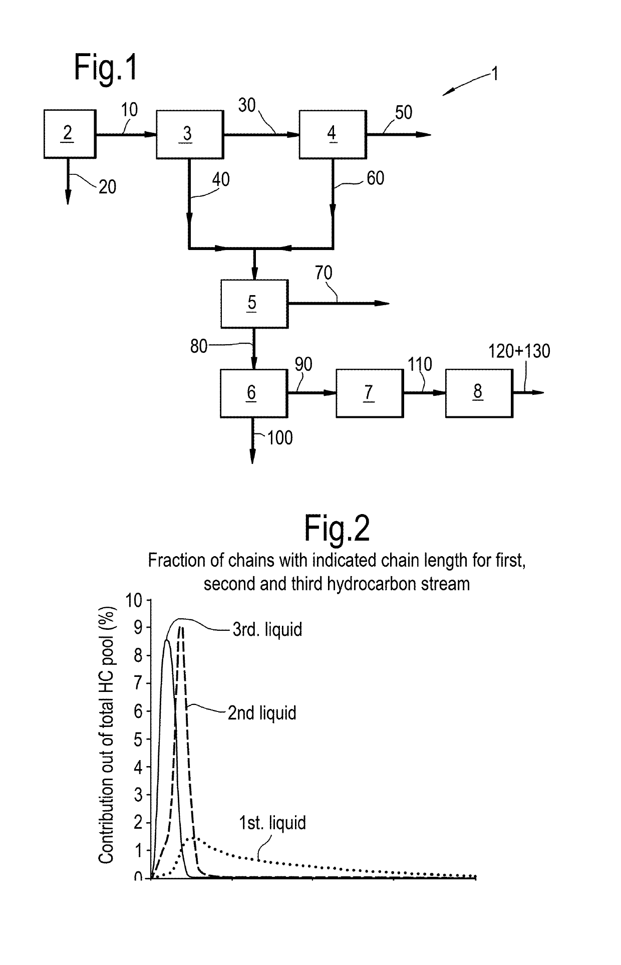 Process to prepare normal paraffins