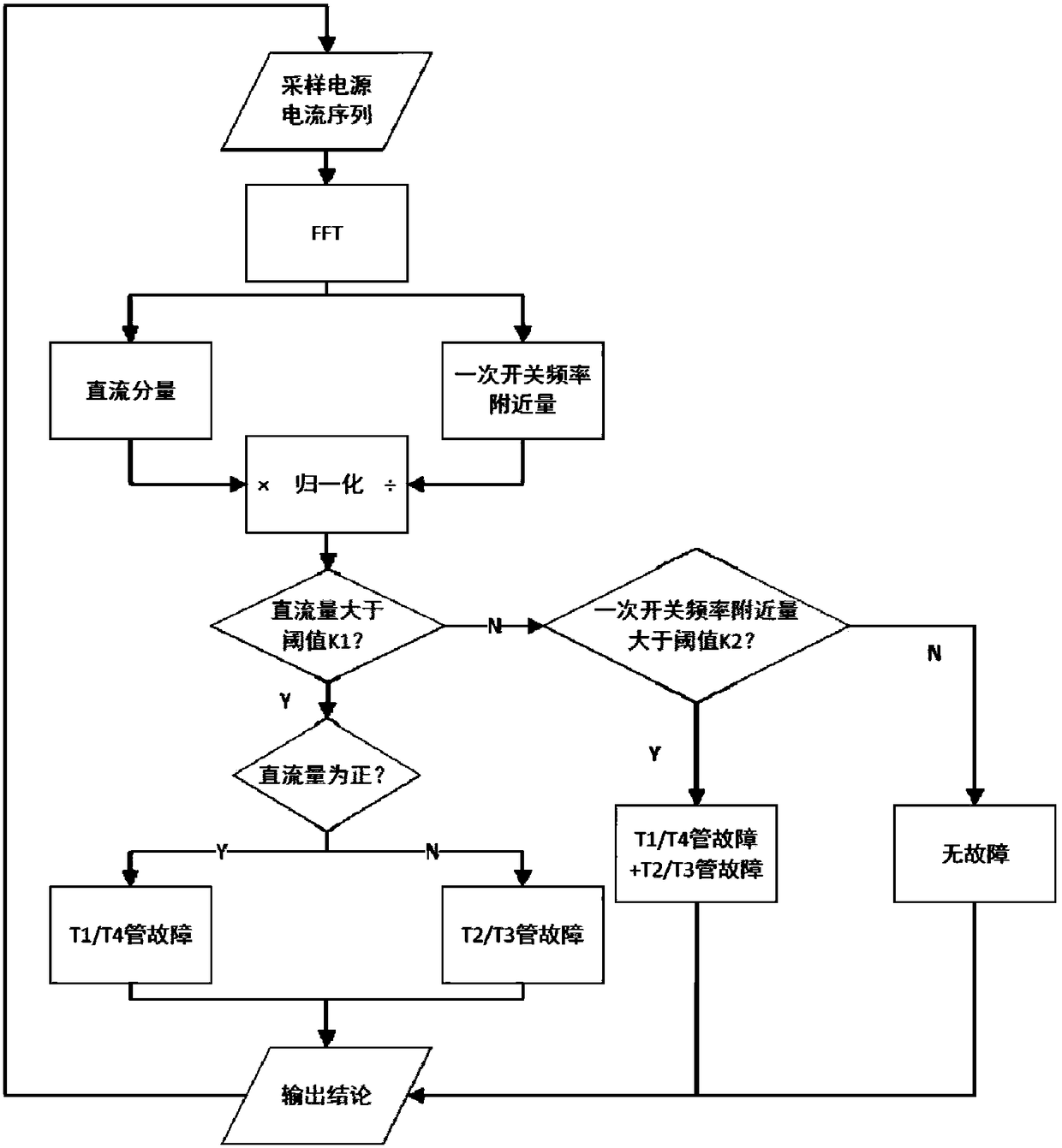 Diagnosis method for switch tube open circuit fault of two-level single-phase four-quadrant pulse rectifier in electric traction AC drive