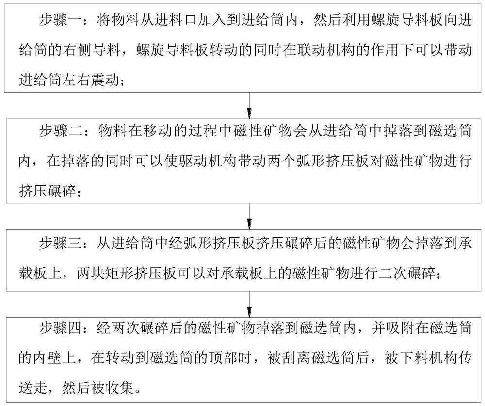 Efficient permanent magnet drum type magnetic separator for mineral separation and working method thereof