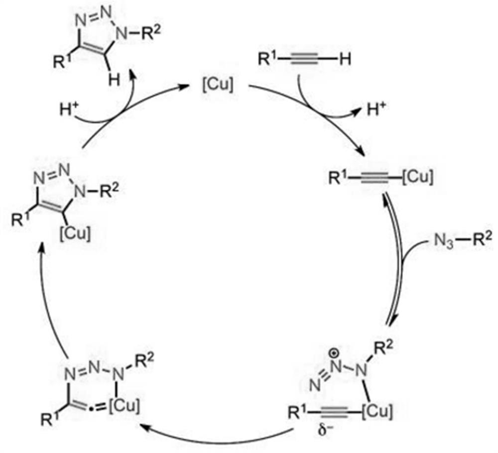 A preparation method and application of copper nanoparticles stabilized by graphene quantum dots