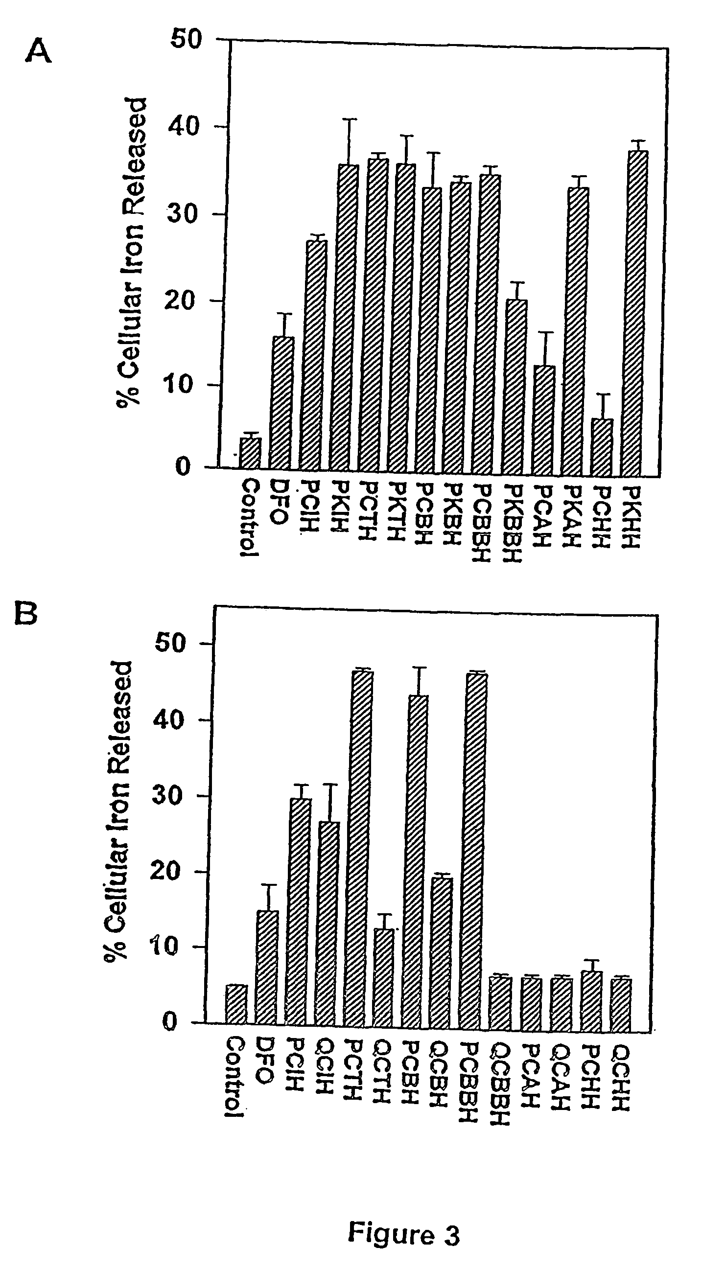 Metal ion chelators and therapeutic use thereof