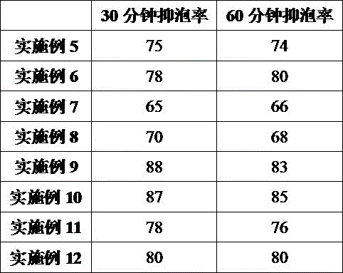 High-carbon fatty acid-terminated polyether ester defoamer for papermaking