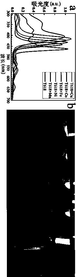 Eco-friendly general preparation method for pyridyl porphyrin metallization