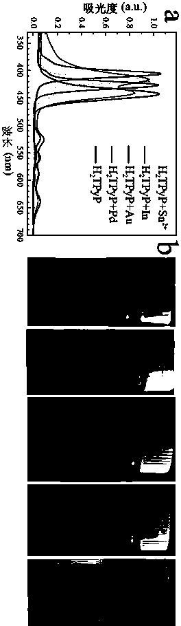 Eco-friendly general preparation method for pyridyl porphyrin metallization