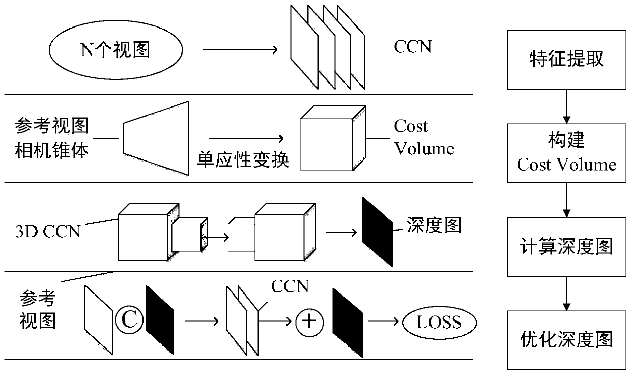 Three-dimensional reconstruction method for aerial images of unmanned aerial vehicle based on deep learning