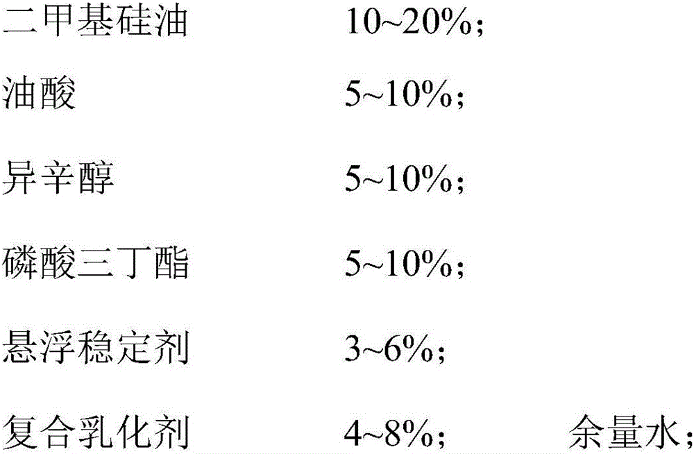 Latex cement defoaming agent and preparation method thereof