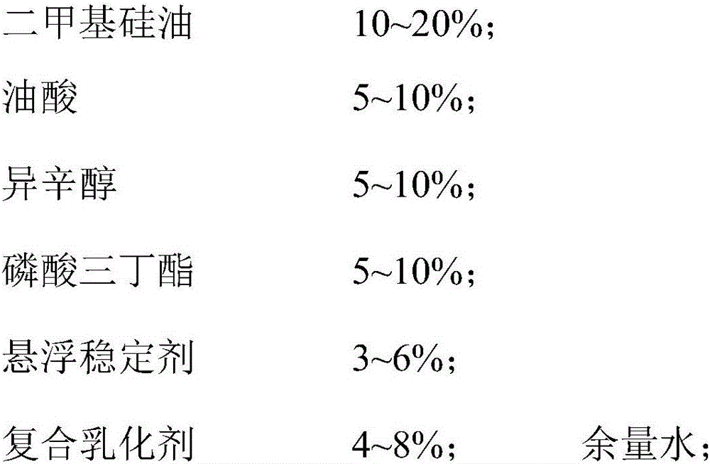 Latex cement defoaming agent and preparation method thereof