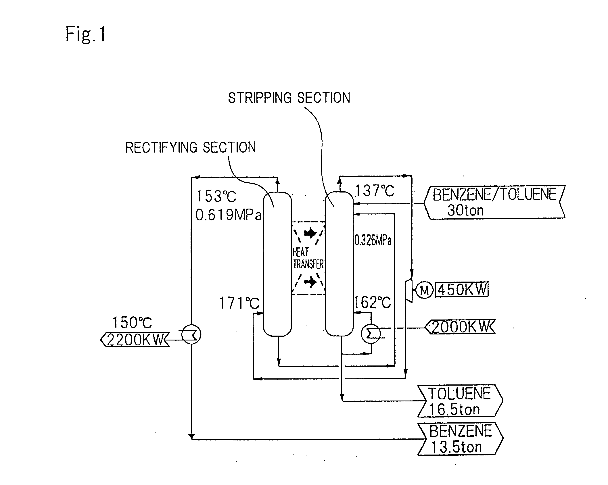 Heat integrated distillation apparatus