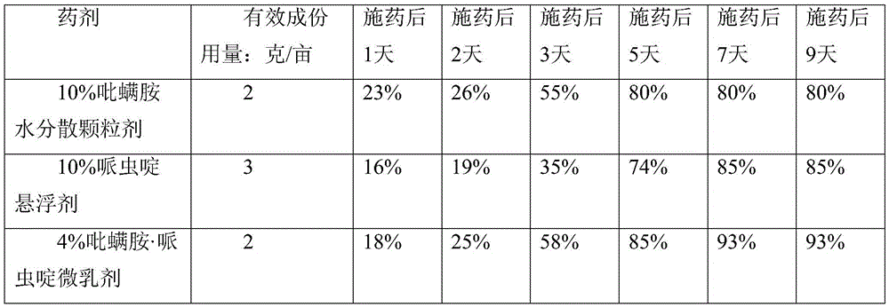 Insecticidal composition containing tebufenpyrad and paichongding