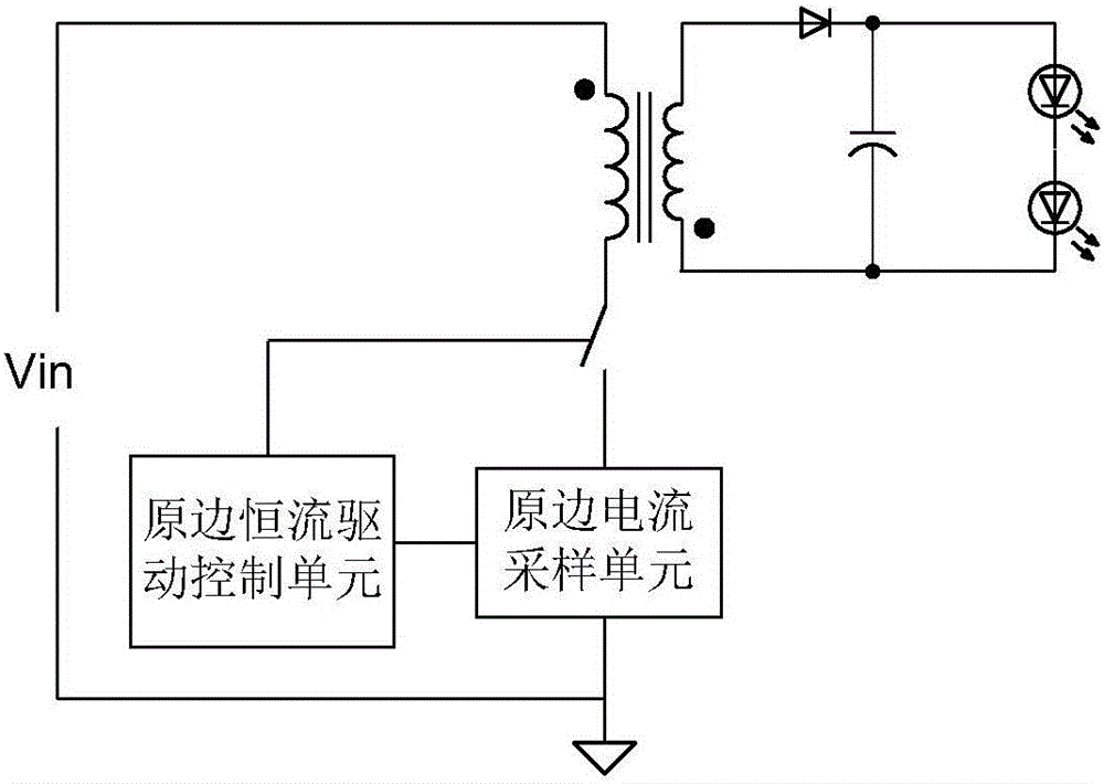 Primary side current control drive circuit