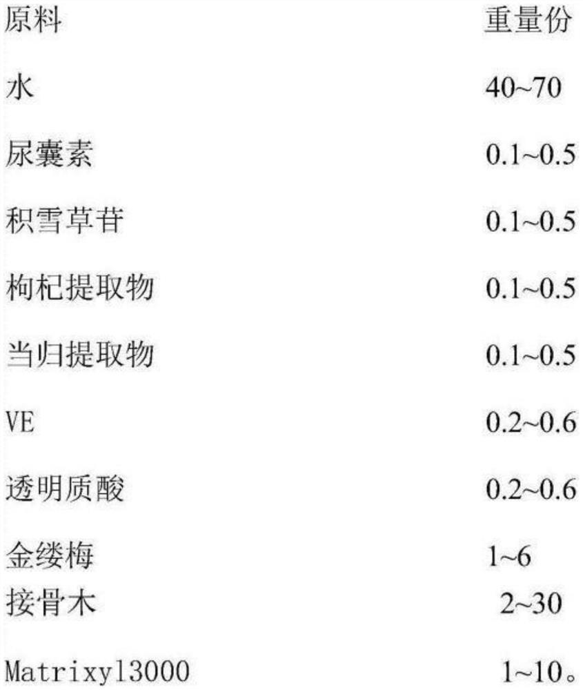 A kind of fat-removing essence and preparation method thereof