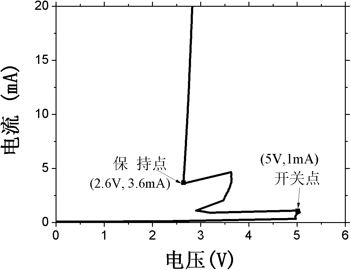 PiNiN structure thyristor laser