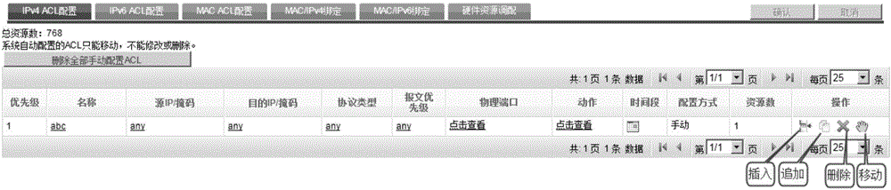 Method and device for searching ACL (Access Control List) list item