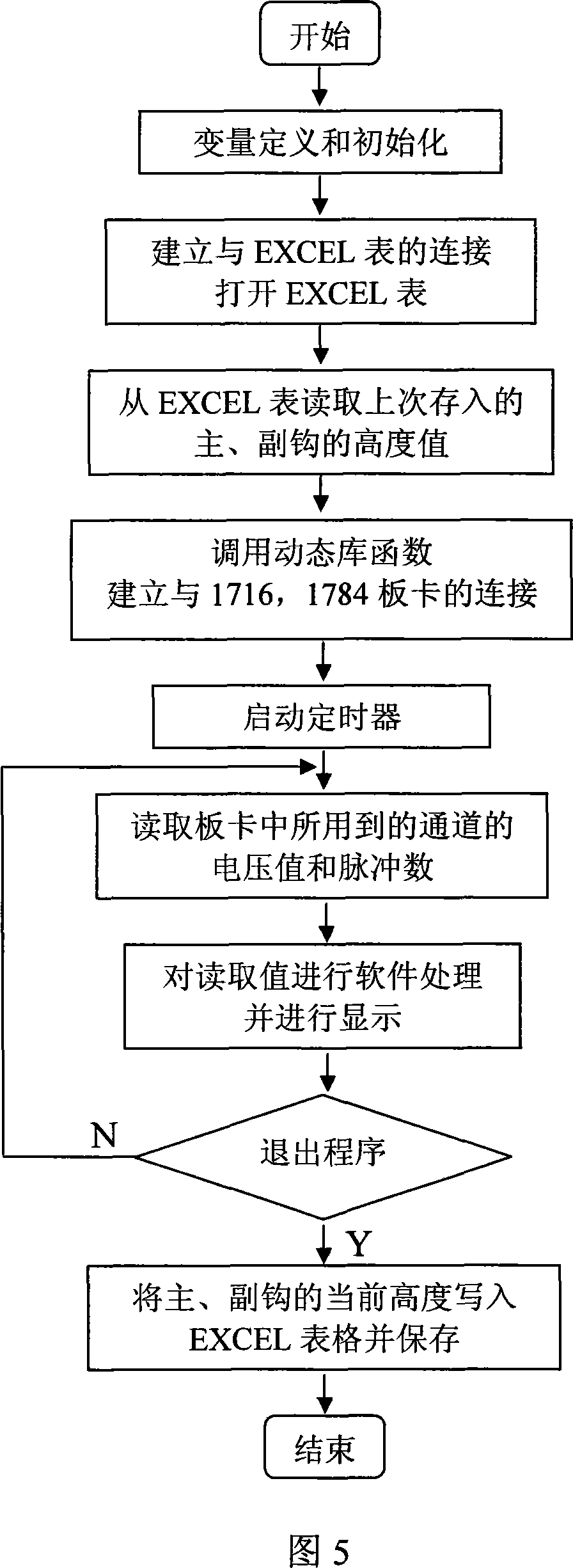 Traveling crane positioning system and positioning method