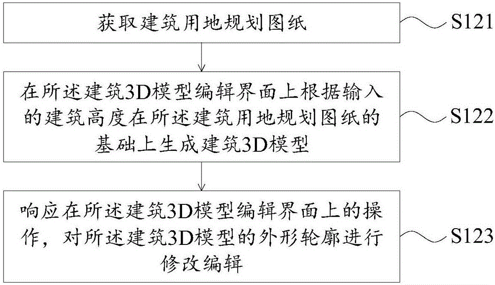 Assembly type building design method and device