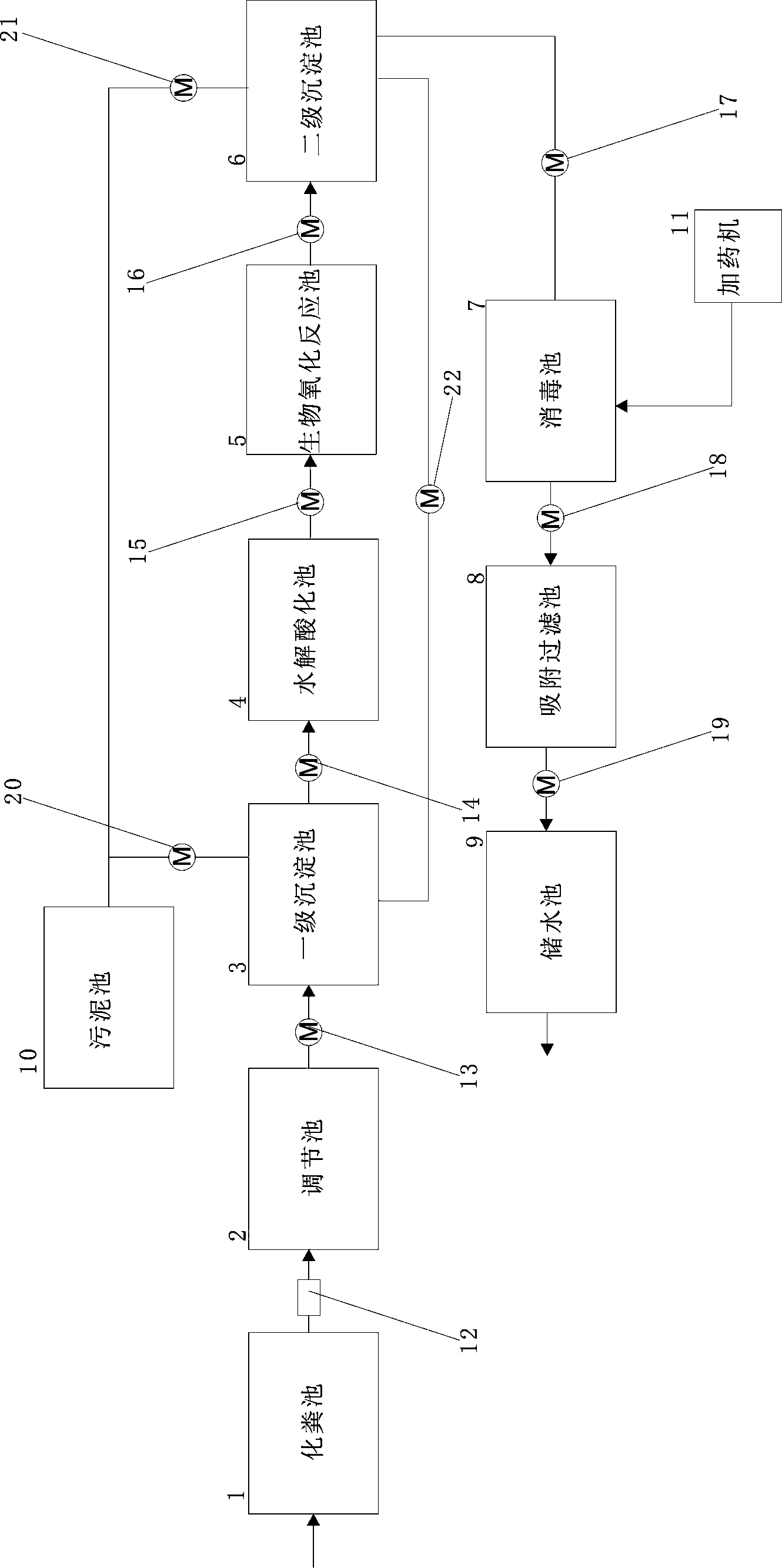 Intelligent biological oxidation purification treatment and control system for hospital sewage