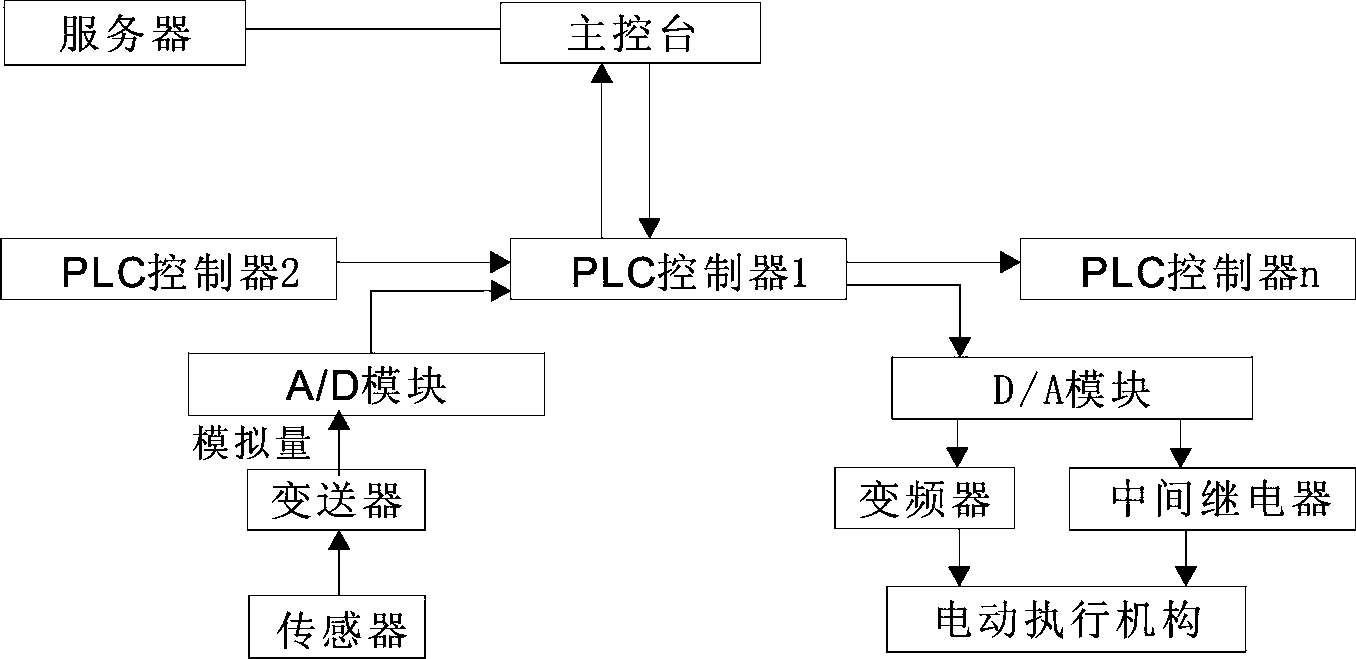 Intelligent biological oxidation purification treatment and control system for hospital sewage