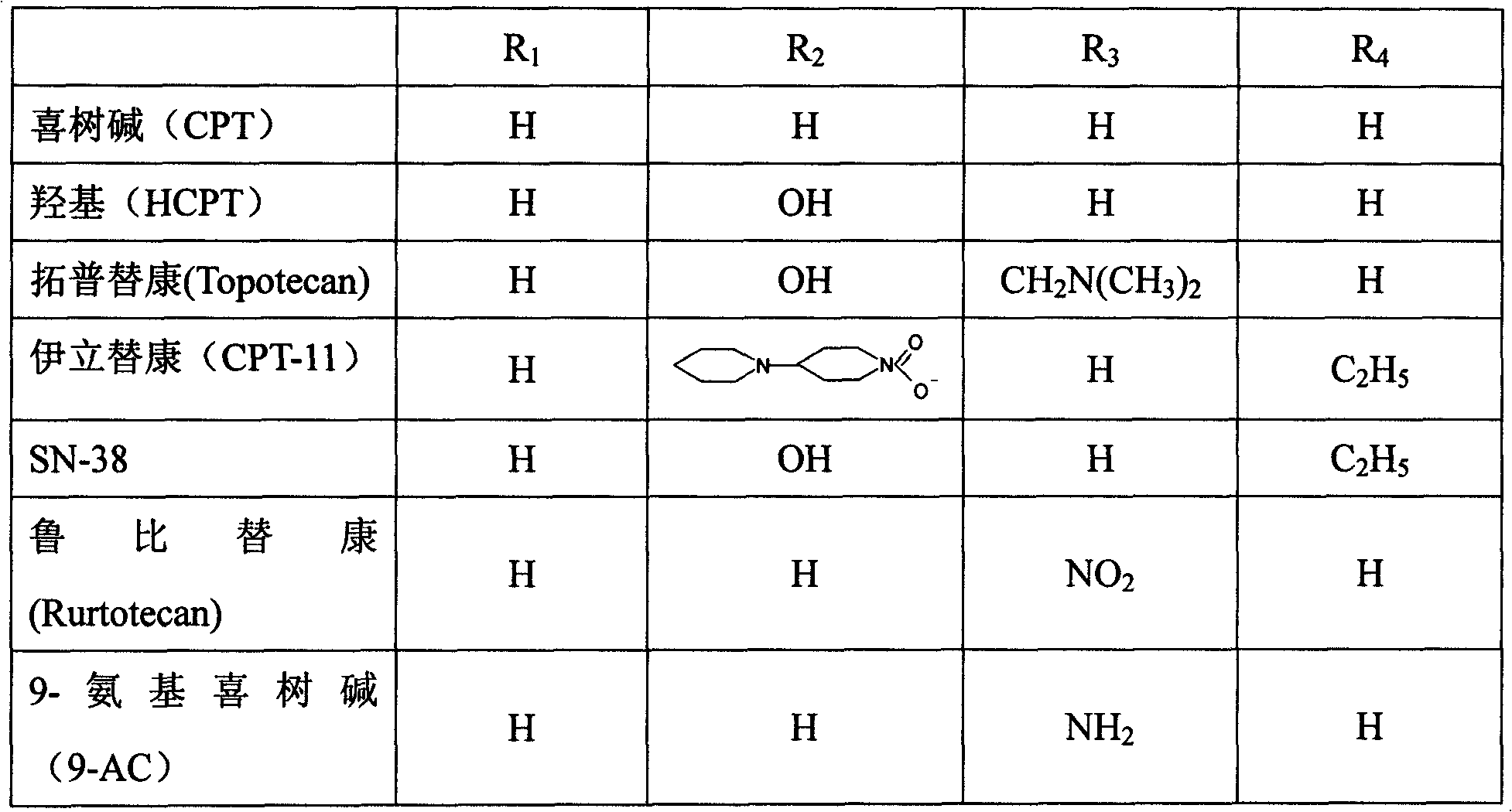 Stable camptothecine liposome composition