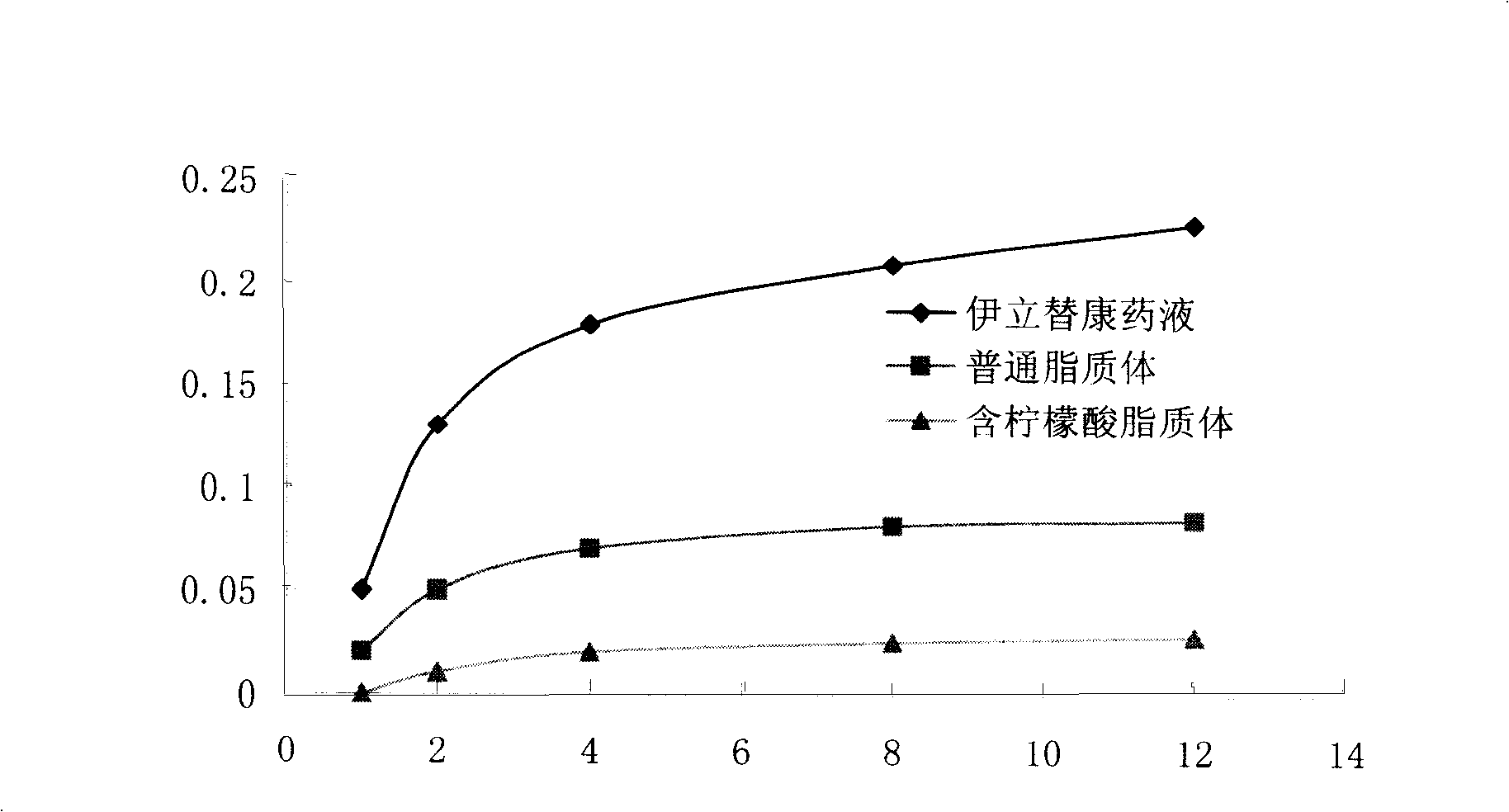 Stable camptothecine liposome composition