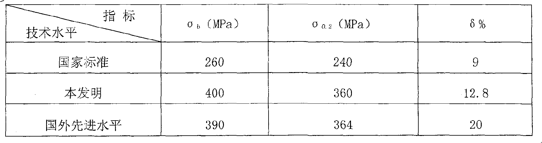 Production process of ABS valve body material for cars