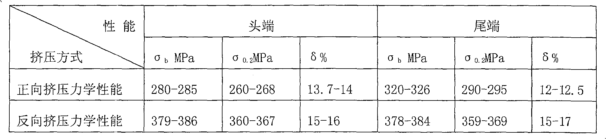 Production process of ABS valve body material for cars