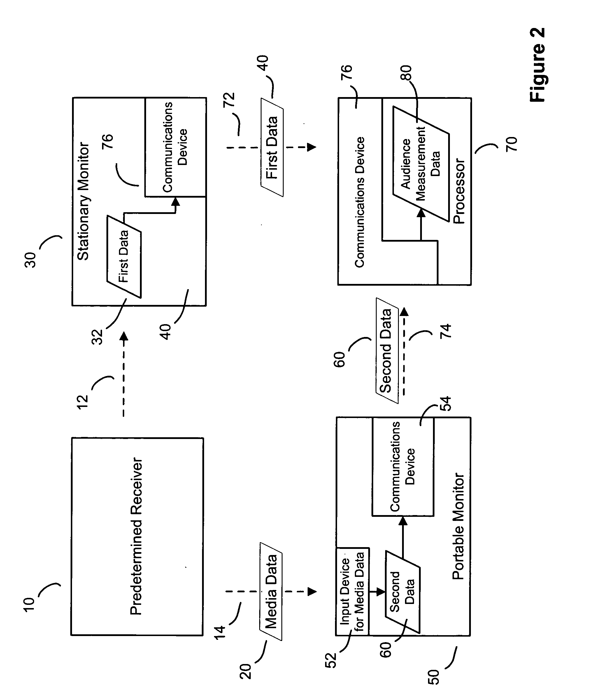 Systems and methods for gathering data concerning usage of media data