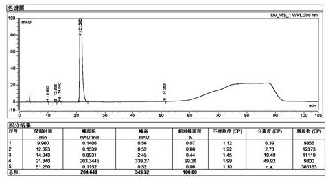 A method for removing elemental impurities and pigments in sugammadex sodium refined products