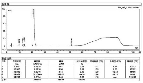 A method for removing elemental impurities and pigments in sugammadex sodium refined products