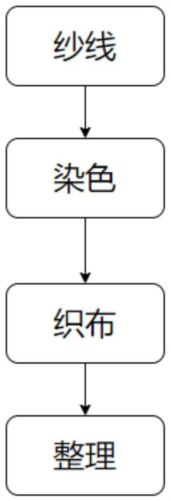 Waterproof and antibacterial digital printing textile fabric and preparation method thereof