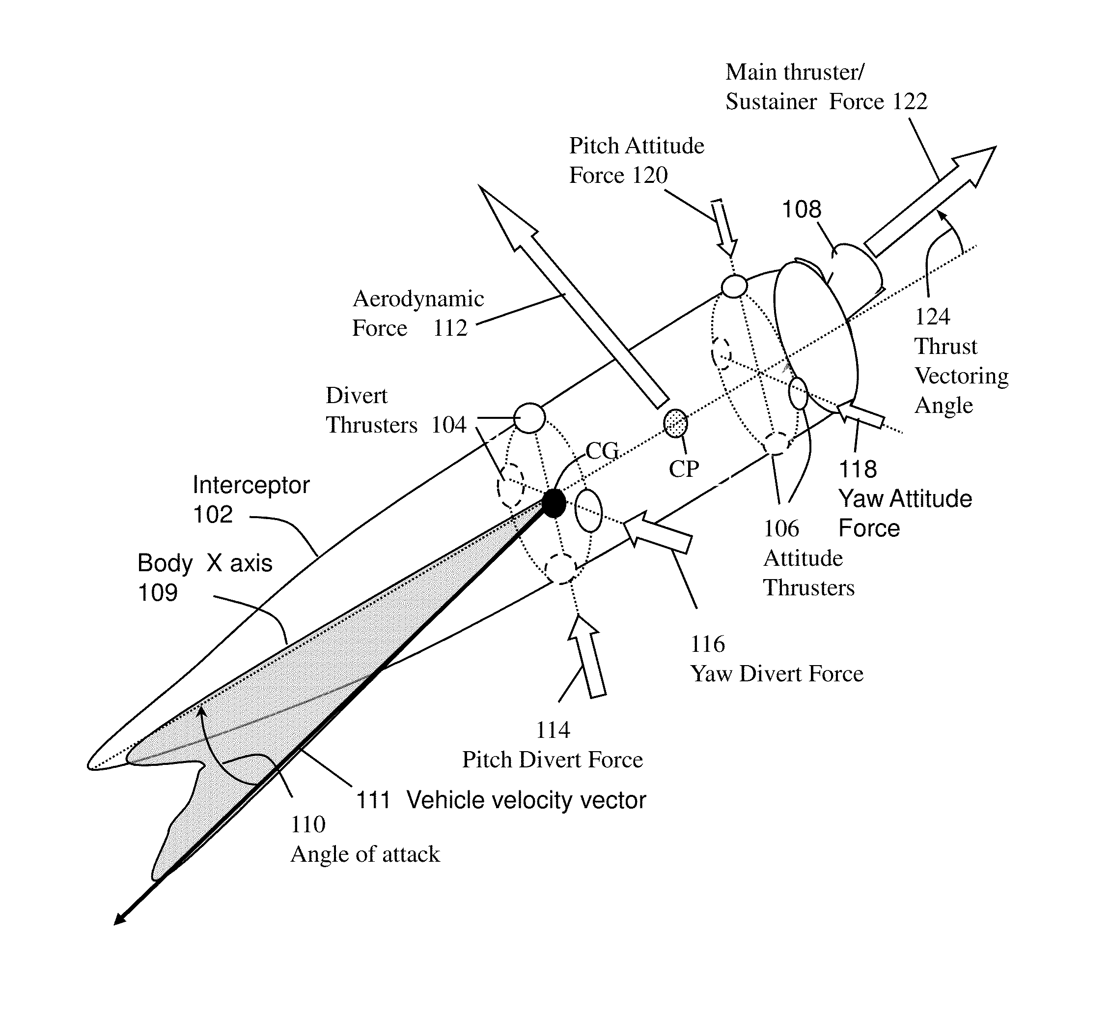 System and method for guiding and controlling a missile using high order sliding mode control