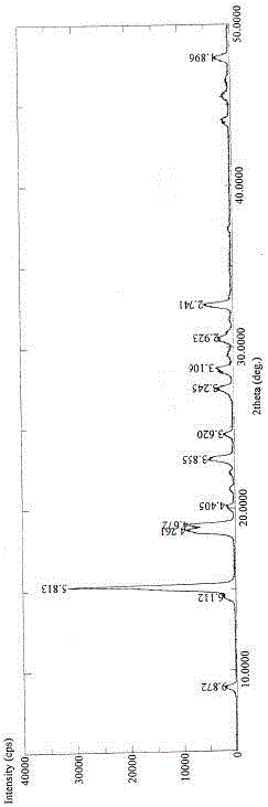 Anti-fibrosis drug pirfenidone crystal forms and preparation method thereof