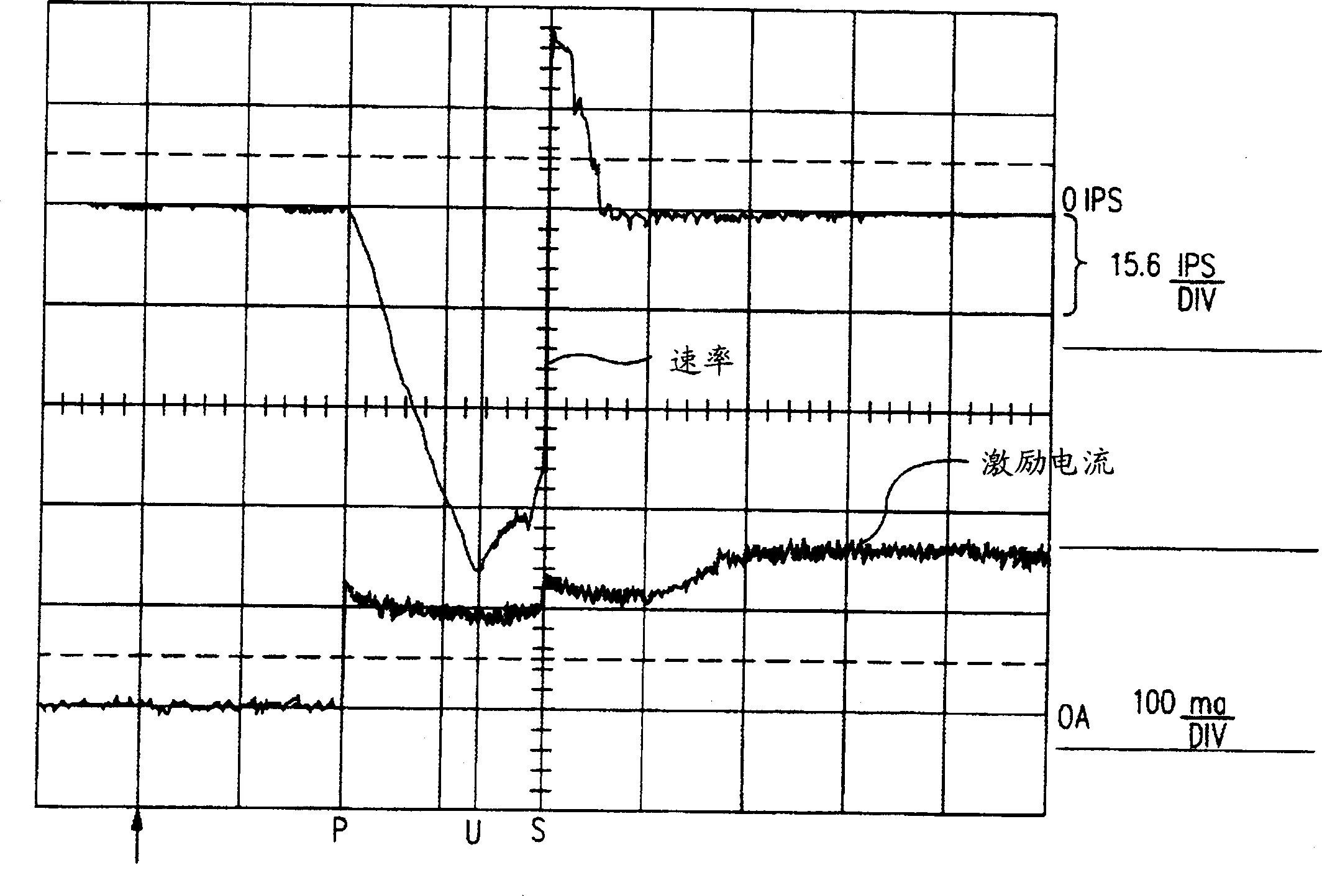 Improved method and syste mfor magnetic head to unload