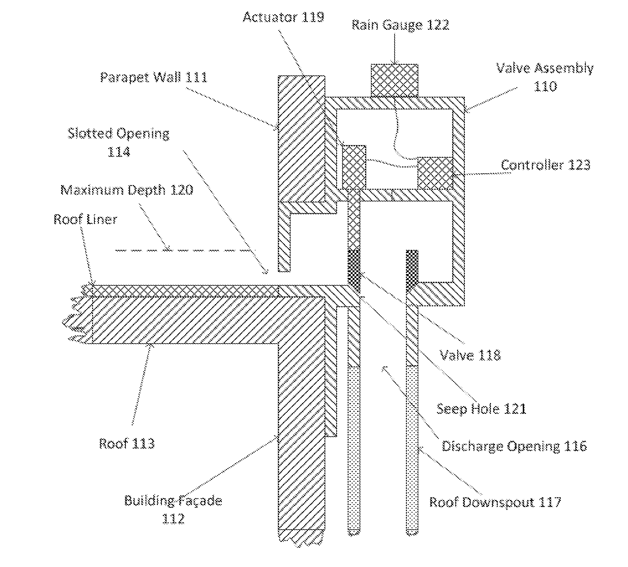 Automated roof runoff management system