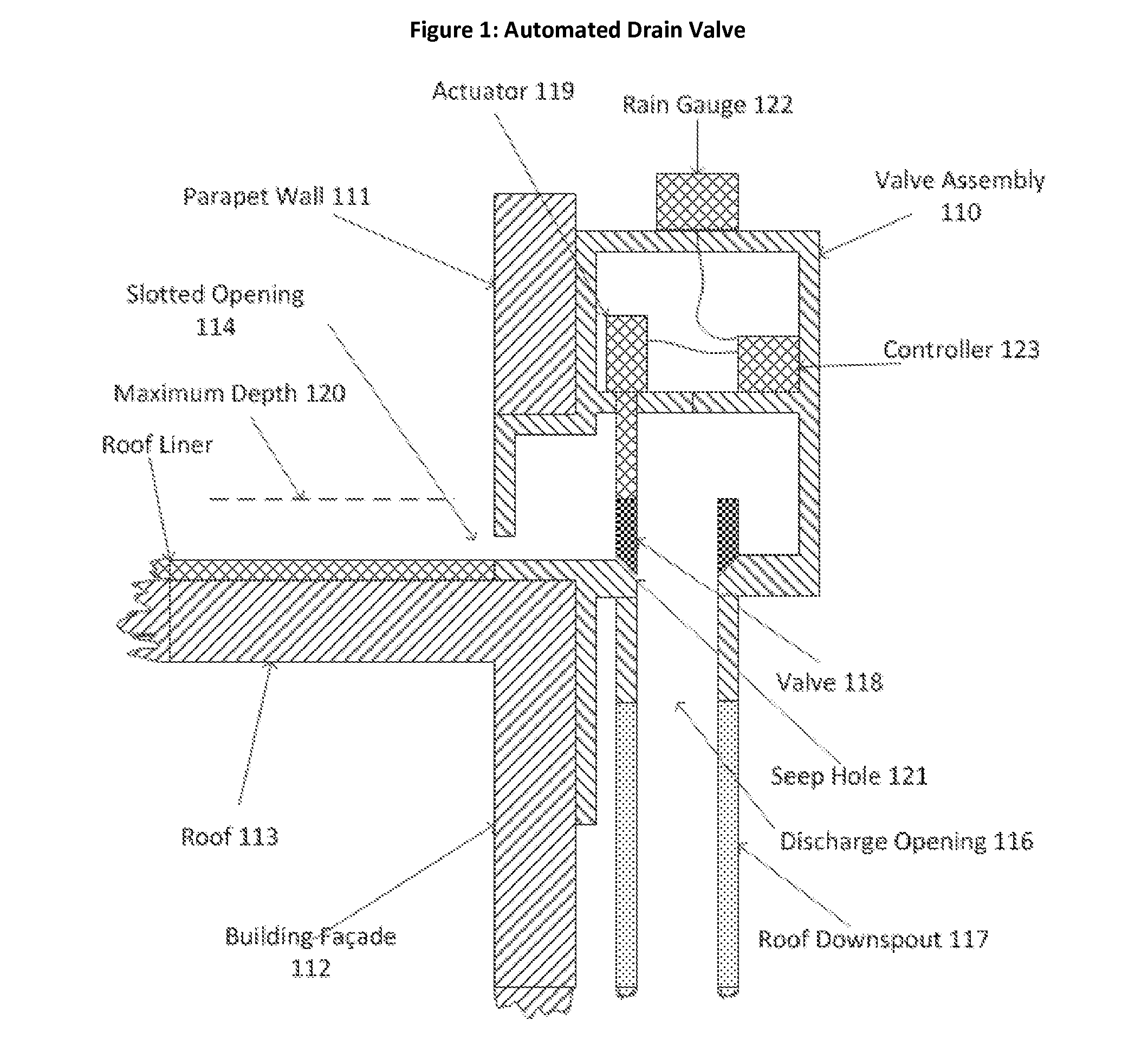 Automated roof runoff management system