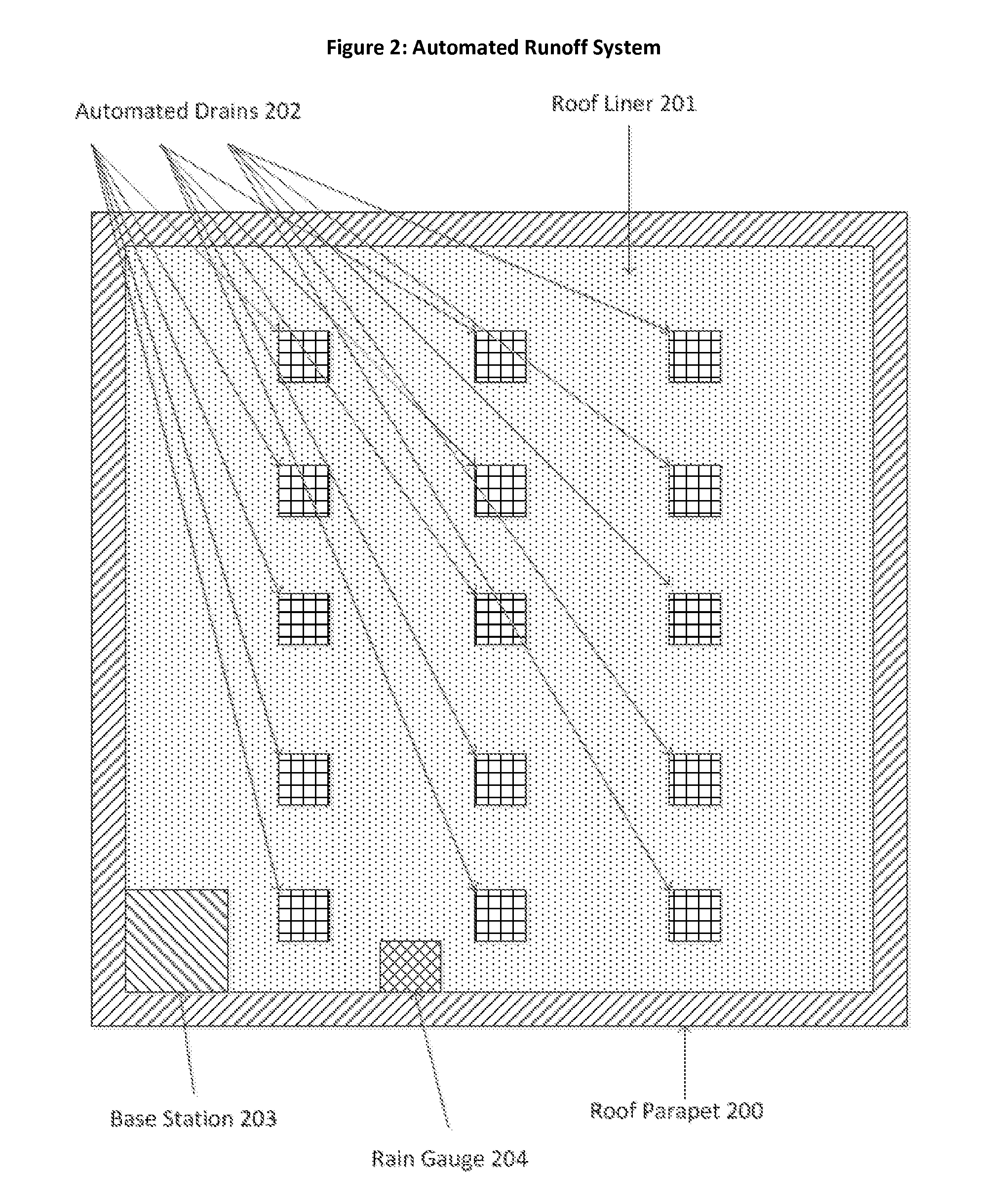 Automated roof runoff management system