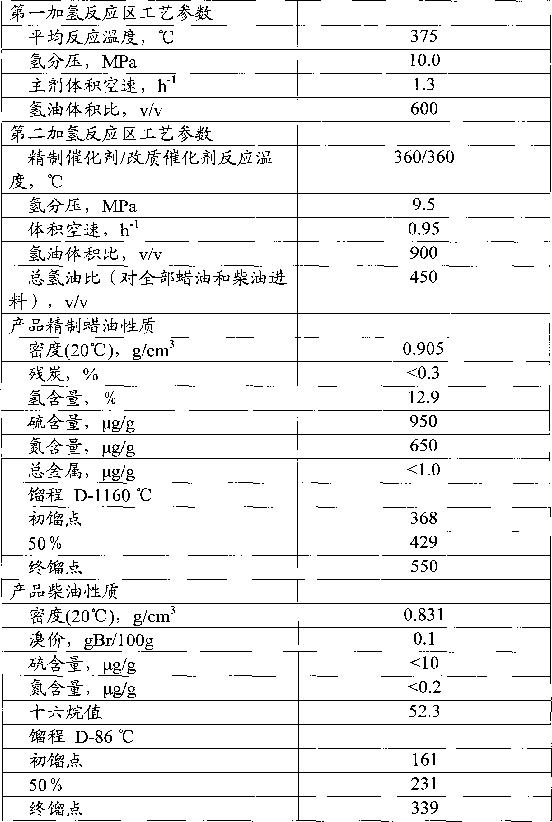 Combined hydrotreating method