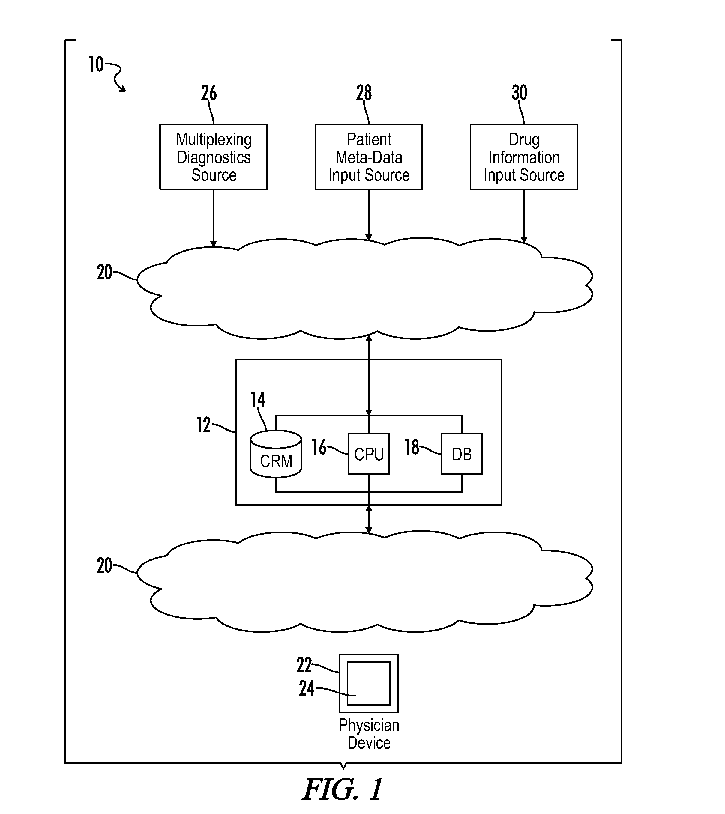 Prescription decision support system and method using comprehensive multiplex drug monitoring