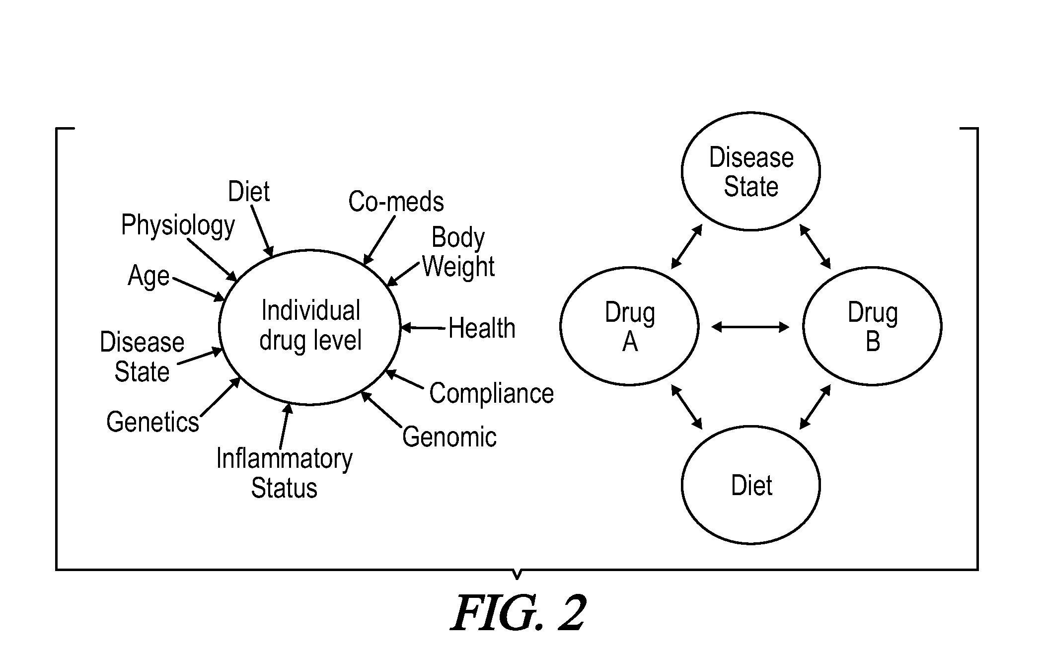 Prescription decision support system and method using comprehensive multiplex drug monitoring