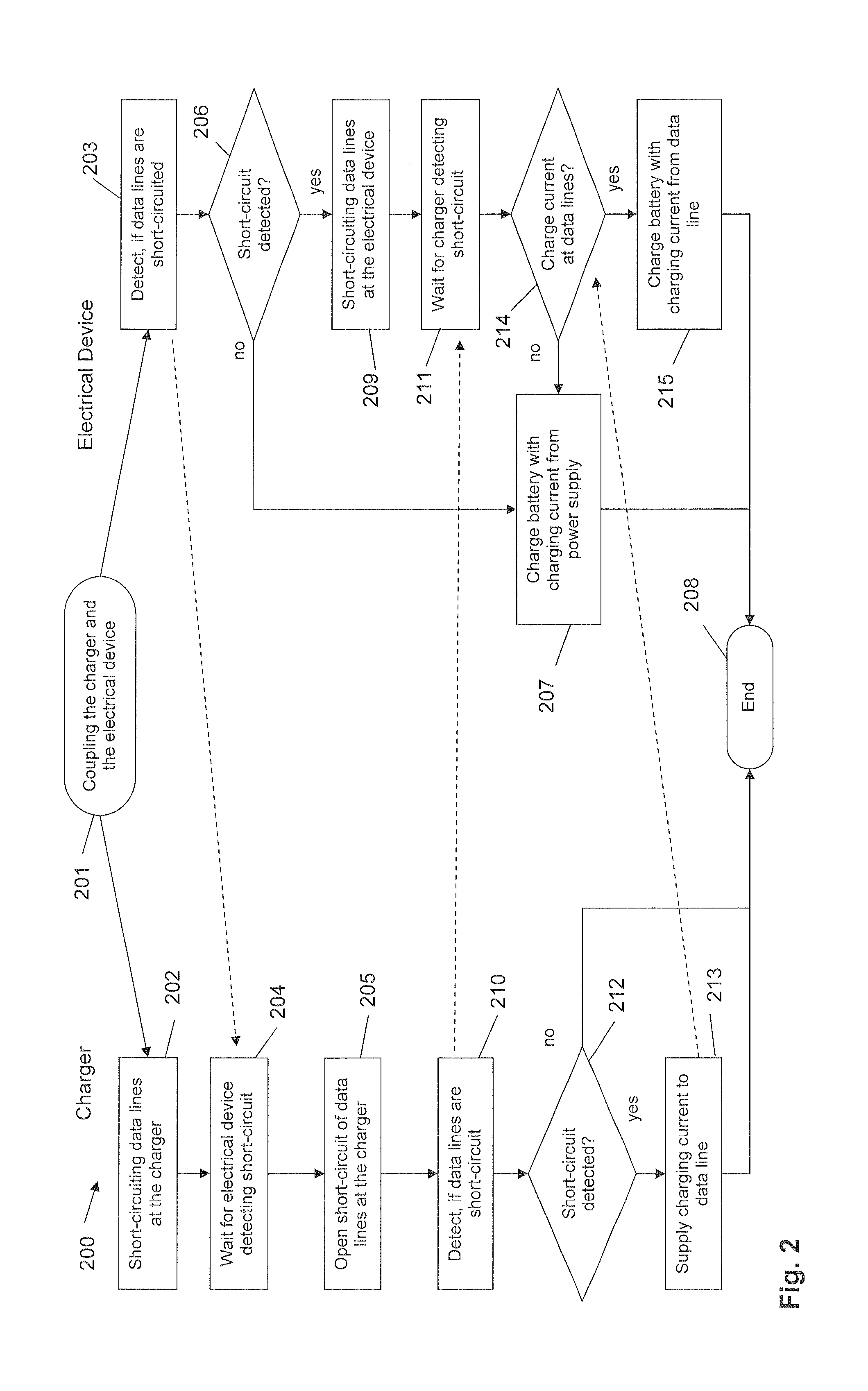 Charging an electrical device via a data interface