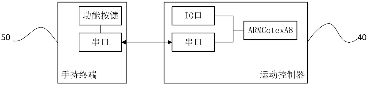 Embedded linear cutting device and control method based on ARM