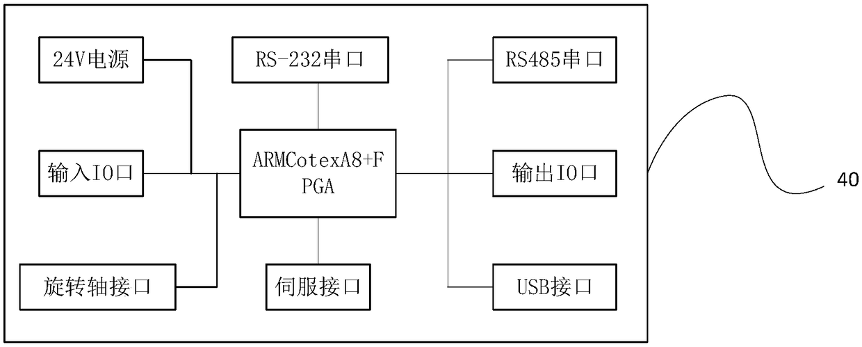 Embedded linear cutting device and control method based on ARM