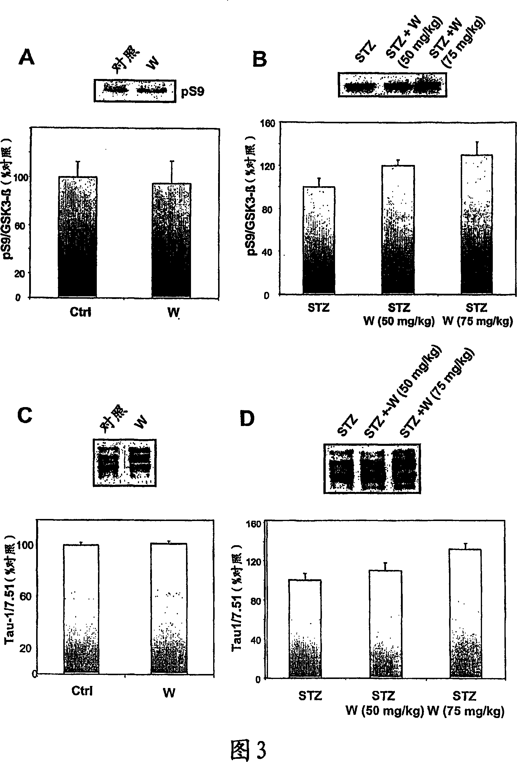 Pharmaceutical compositions comprising a tungsten salt (VI) for the treatment of neurodegenerative disorders, particularly alzheimer's disease and schizophrenia