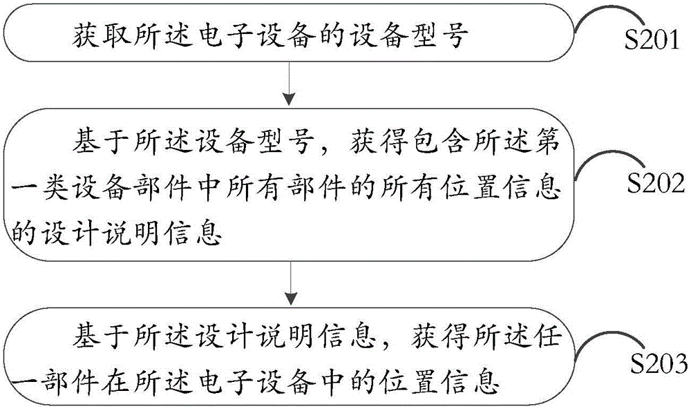 Information processing method and electronic equipment