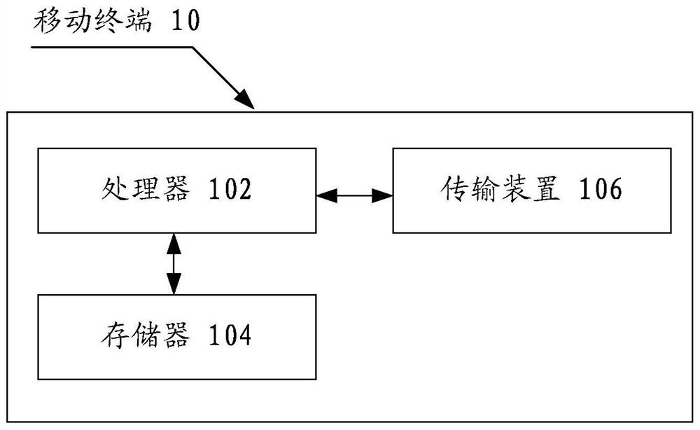 Method and device for sending, configuring and receiving configuration resources