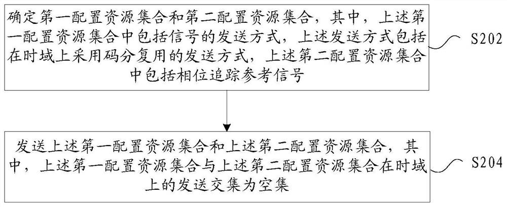 Method and device for sending, configuring and receiving configuration resources