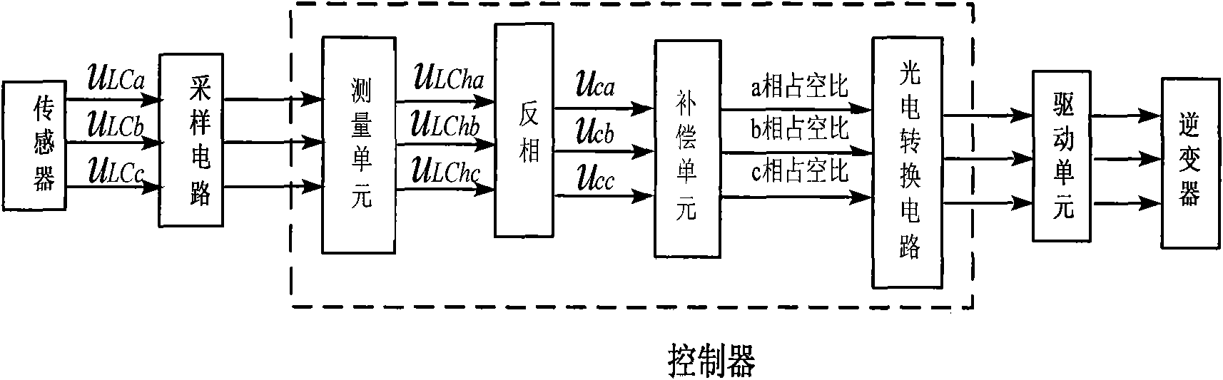 Detection control method of self-adapting tuning passive power filter