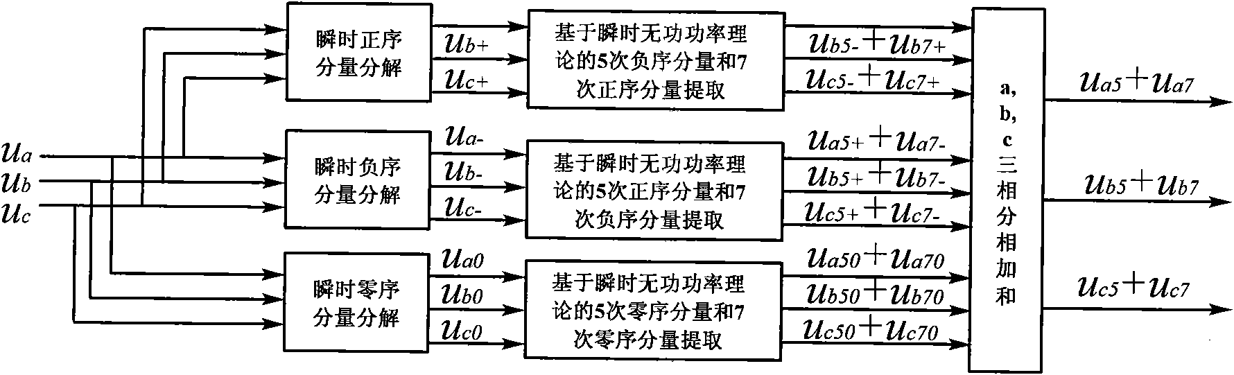 Detection control method of self-adapting tuning passive power filter