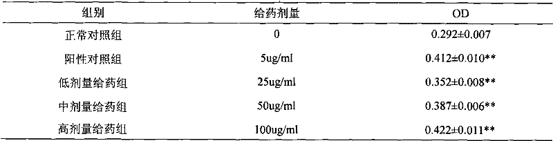 Use of effective parts of galangal in preparation of medicine for treating vitiligo