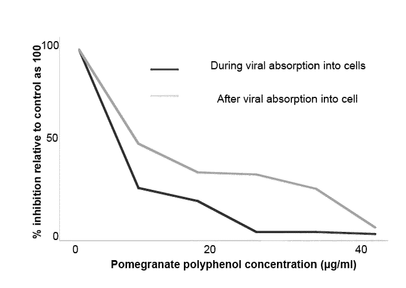 Compositions and methods for extracting and using phytochemicals for the treatment of influenza